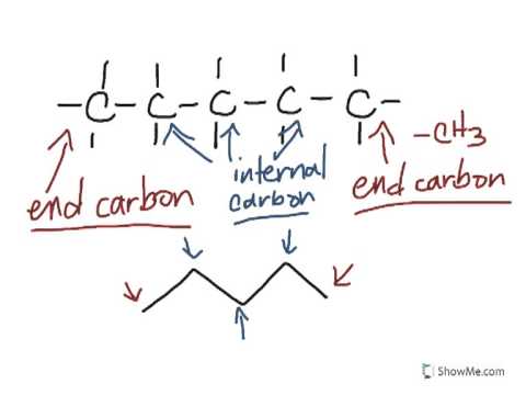 organic chemistry drawing app for mac